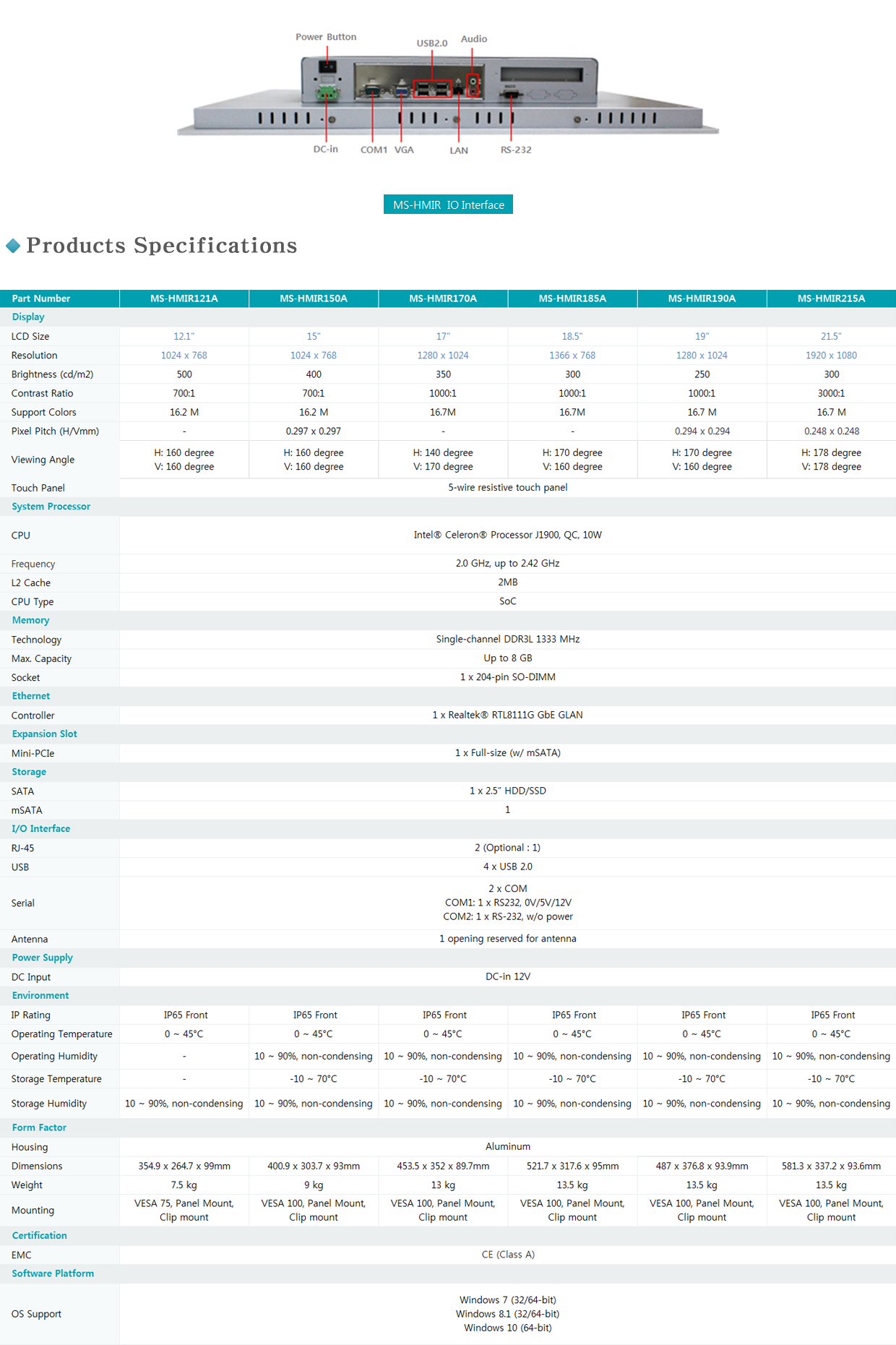 MS-HIMR Series info